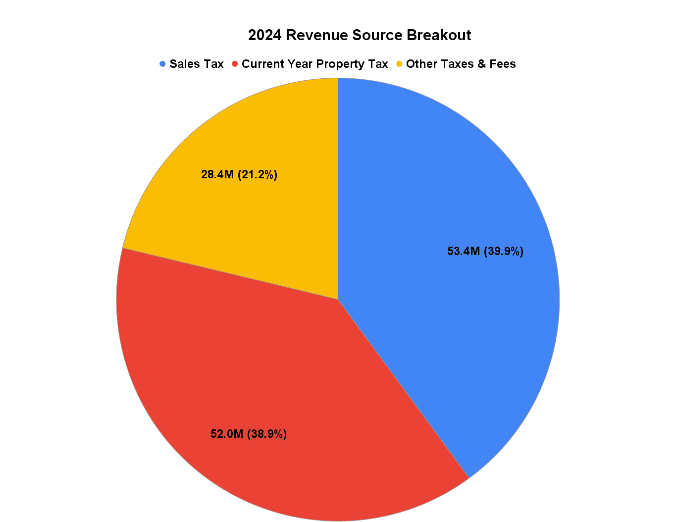 Blog Post Image